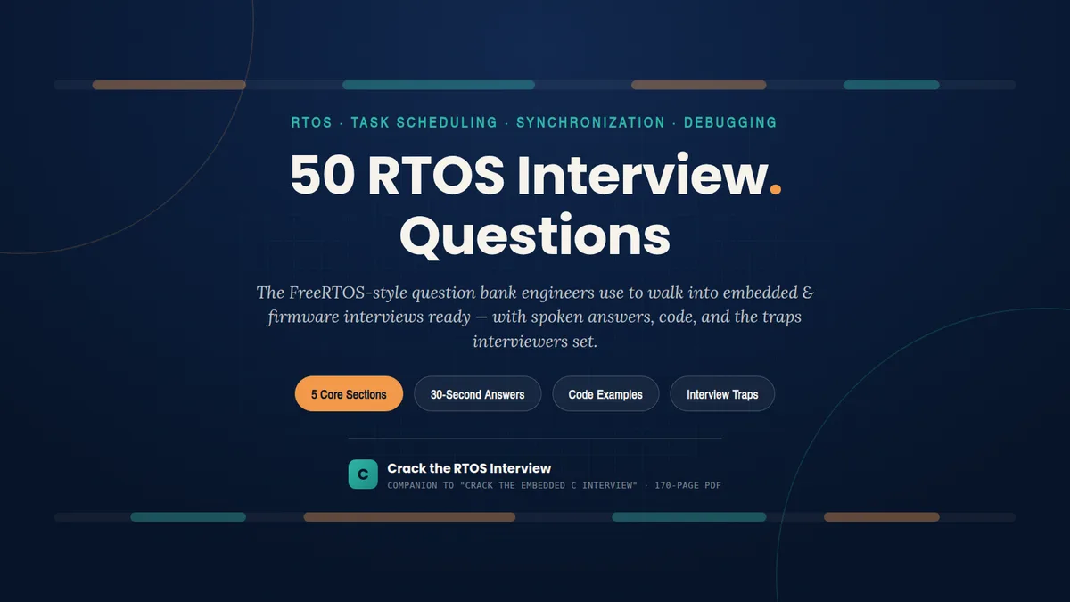 The RTOS Interview Playbook